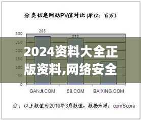 2024資料大全正版資料,網(wǎng)絡安全架構_QSF9.59.99權限版