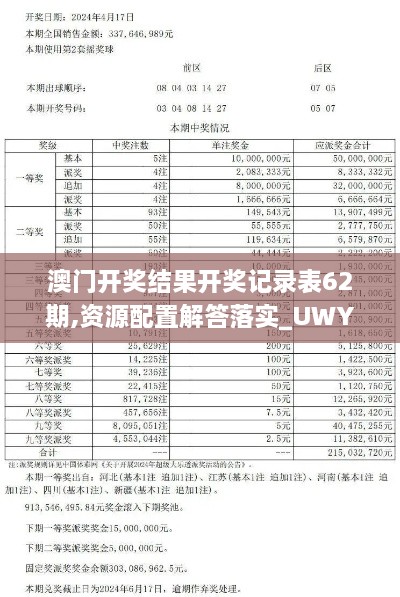 澳門開獎結果開獎記錄表62期,資源配置解答落實_UWY8.47.29智慧共享版