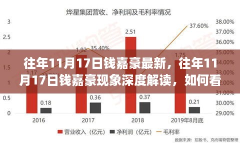 往年11月17日錢嘉豪現(xiàn)象，深度解讀其影響及啟示