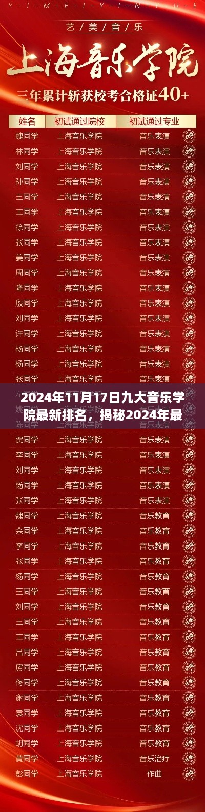 揭秘2024年九大音樂(lè)學(xué)院最新排名榜單，你心儀的學(xué)校是否名列前茅？