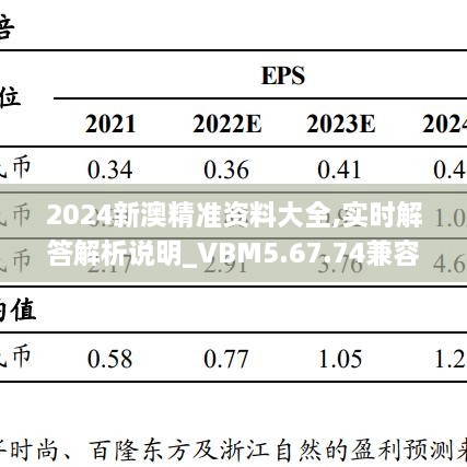 2024新澳精準(zhǔn)資料大全,實(shí)時解答解析說明_VBM5.67.74兼容版