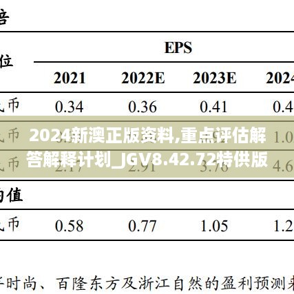 2024新澳正版資料,重點(diǎn)評(píng)估解答解釋計(jì)劃_JGV8.42.72特供版