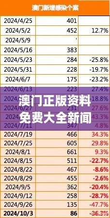 澳門正版資料免費(fèi)大全新聞,全面把握解答解釋計(jì)劃_PMG7.69.57奢華版