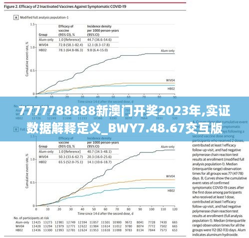 7777788888新澳門開獎2023年,實證數(shù)據(jù)解釋定義_BWY7.48.67交互版