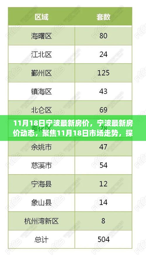 11月18日寧波房價(jià)最新動(dòng)態(tài)及市場走勢(shì)分析，探尋未來走向與個(gè)人立場