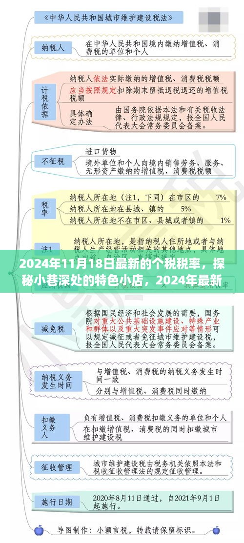 探秘小巷深處的特色小店，揭秘2024年最新個(gè)稅稅率背后的故事與影響