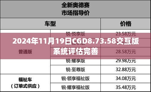 2024年11月19日CGD8.73.58交互版系統評估完善