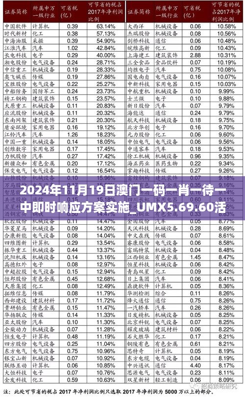 2024年11月19日澳門一碼一肖一待一中即時(shí)響應(yīng)方案實(shí)施_UMX5.69.60活躍版