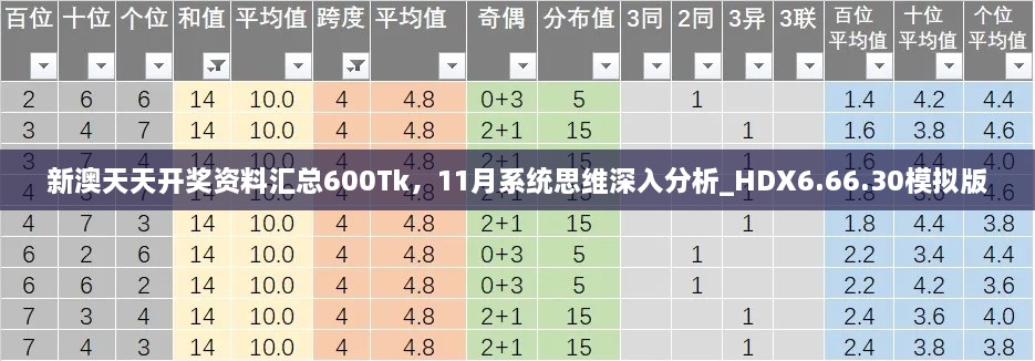 新澳天天開獎資料匯總600Tk，11月系統(tǒng)思維深入分析_HDX6.66.30模擬版