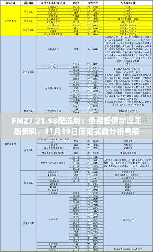 FMZ7.21.98配送版：免費(fèi)提供新澳正版資料，11月19日歷史實(shí)踐分析與解答措施