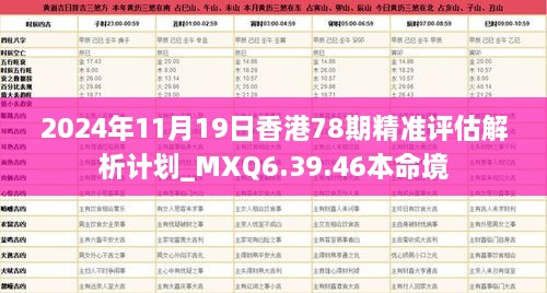 2024年11月19日香港78期精準(zhǔn)評(píng)估解析計(jì)劃_MXQ6.39.46本命境