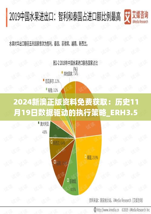 2024新澳正版資料免費獲?。簹v史11月19日數(shù)據(jù)驅(qū)動的執(zhí)行策略_ERH3.52.36編輯版