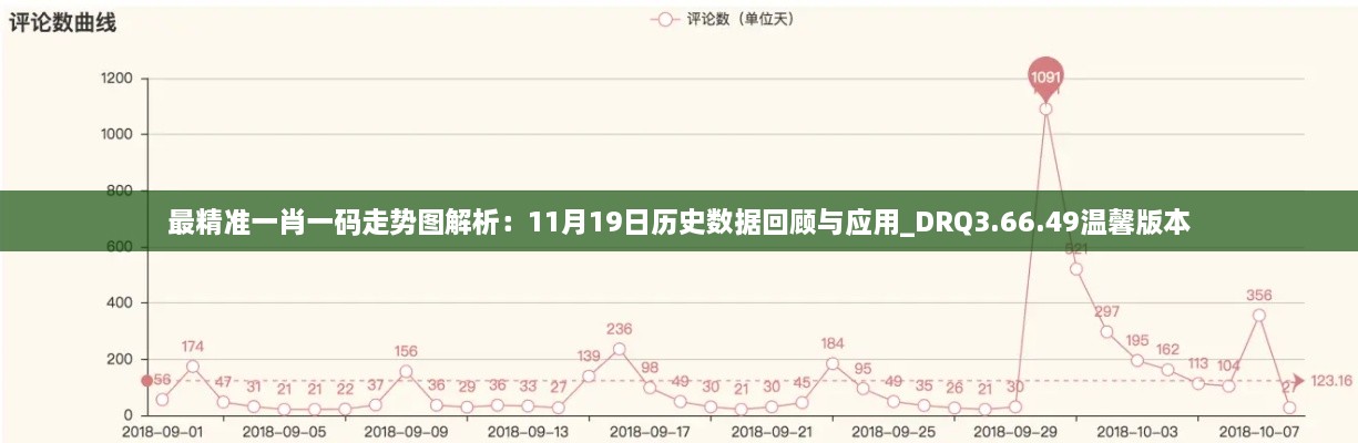 最精準一肖一碼走勢圖解析：11月19日歷史數(shù)據(jù)回顧與應(yīng)用_DRQ3.66.49溫馨版本