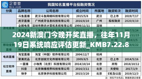 2024新澳門今晚開獎直播，往年11月19日系統(tǒng)響應評估更新_KMB7.22.87強勁版