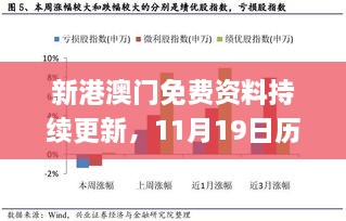 新港澳門免費(fèi)資料持續(xù)更新，11月19日歷史實(shí)地策略分析現(xiàn)象_PBH3.74.54版本