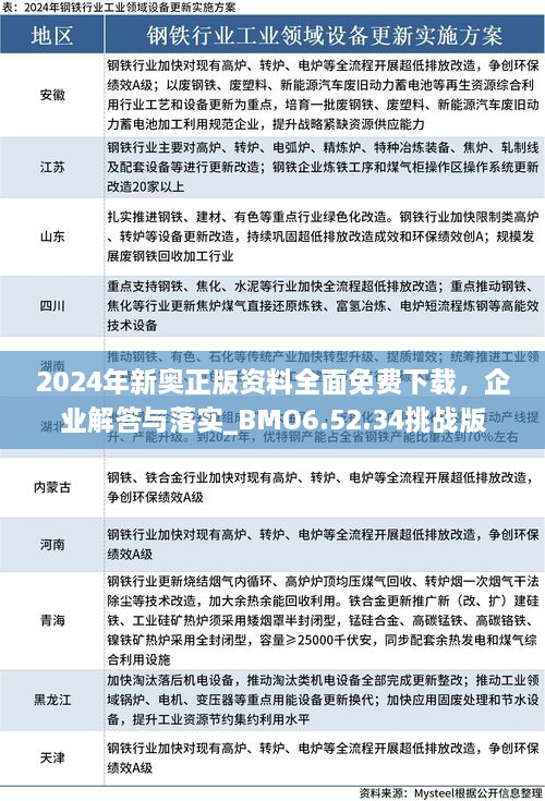 2024年新奧正版資料全面免費下載，企業(yè)解答與落實_BMO6.52.34挑戰(zhàn)版