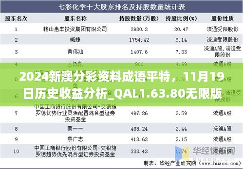 2024新澳分彩資料成語平特，11月19日歷史收益分析_QAL1.63.80無限版