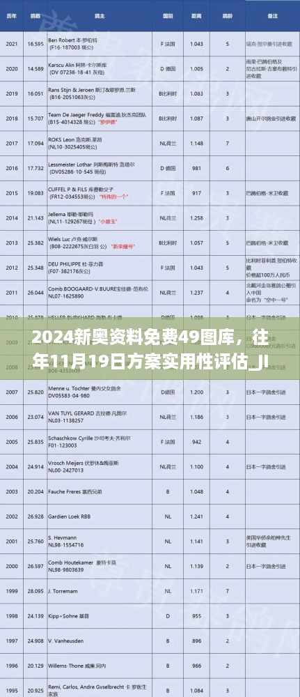 2024新奧資料免費(fèi)49圖庫，往年11月19日方案實(shí)用性評估_JIJ1.33.70便攜版