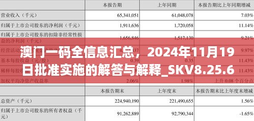 澳門一碼全信息匯總，2024年11月19日批準(zhǔn)實(shí)施的解答與解釋_SKV8.25.69授權(quán)版本