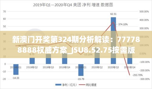 新澳門開獎第324期分析解讀：777788888權(quán)威方案_JSU8.52.75按需版