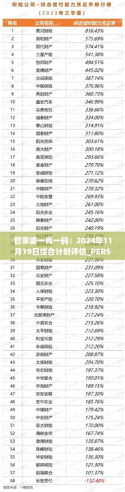 管家婆一肖一碼：2024年11月19日綜合計(jì)劃評(píng)估_PER5.41.51亮版