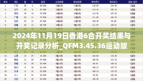 2024年11月19日香港6合開獎結(jié)果與開獎記錄分析_QFM3.45.36運(yùn)動版