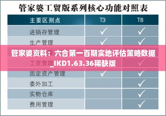 管家婆資料：六合第一百期實(shí)地評估策略數(shù)據(jù)_IKD1.63.36稀缺版