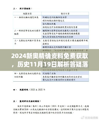 2024新奧精確資料免費(fèi)獲取，歷史11月19日解析答疑落實(shí) - GDL6.74.27關(guān)懷版