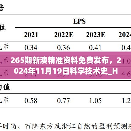 265期新澳精準(zhǔn)資料免費(fèi)發(fā)布，2024年11月19日科學(xué)技術(shù)史_HRQ9.21.24電商版