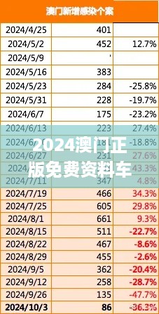 2024澳門正版免費(fèi)資料車揭秘，11月深入分析現(xiàn)象_EFG4.26.42動(dòng)漫版