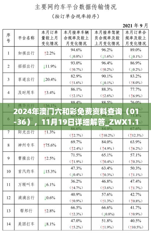 2024年澳門六和彩免費資料查詢（01-36），11月19日詳細(xì)解答_ZWX1.15.78測試版