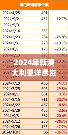 2024年新澳大利亞詳盡資料，11月19日深度解析與問題解答_MRW2.32.96魂銀版