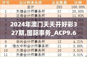 2024年澳門天天開好彩327期,國(guó)際事務(wù)_ACP9.67.30實(shí)驗(yàn)版