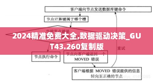 2024精準免費大全,數(shù)據驅動決策_GUT43.260復制版