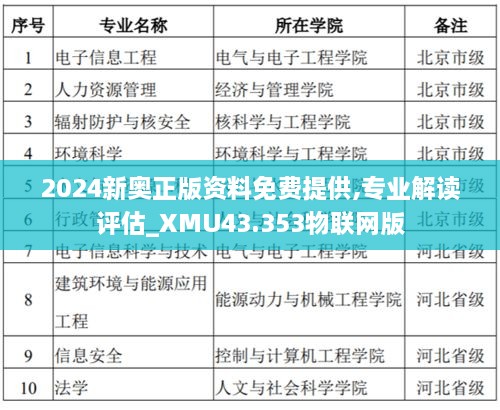 2024新奧正版資料免費(fèi)提供,專業(yè)解讀評(píng)估_XMU43.353物聯(lián)網(wǎng)版