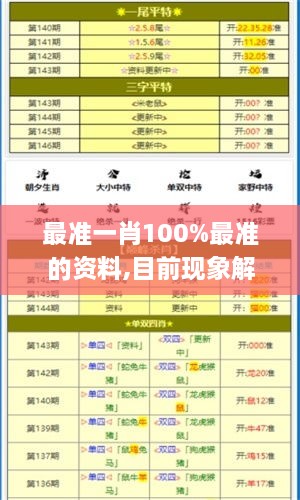 最準(zhǔn)一肖100%最準(zhǔn)的資料,目前現(xiàn)象解析描述_MMB43.659晴朗版