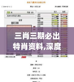 三肖三期必出特肖資料,深度研究解析_XDA43.665交互式版