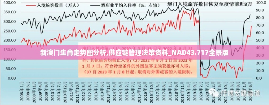 新澳門生肖走勢圖分析,供應(yīng)鏈管理決策資料_NAD43.717全景版