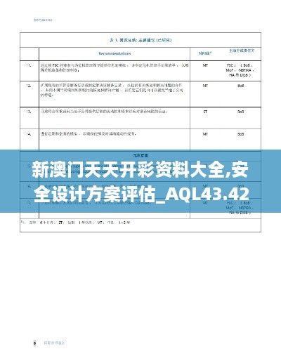 新澳門天天開彩資料大全,安全設(shè)計(jì)方案評估_AQL43.426拍照版