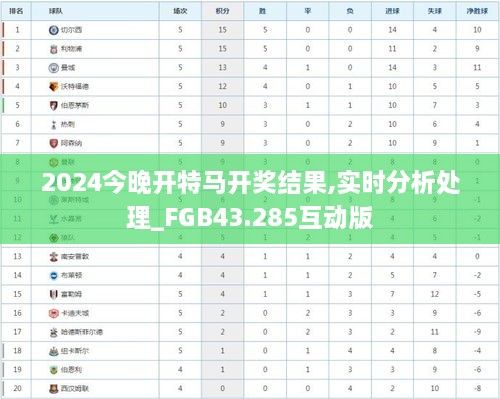 2024今晚開特馬開獎(jiǎng)結(jié)果,實(shí)時(shí)分析處理_FGB43.285互動版