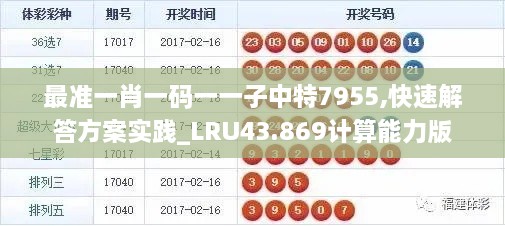 最準(zhǔn)一肖一碼一一子中特7955,快速解答方案實(shí)踐_LRU43.869計(jì)算能力版