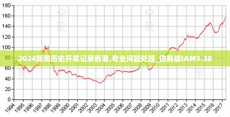 2024新奧歷史開獎記錄香港,專業(yè)問題處理_仿真版IAM5.38