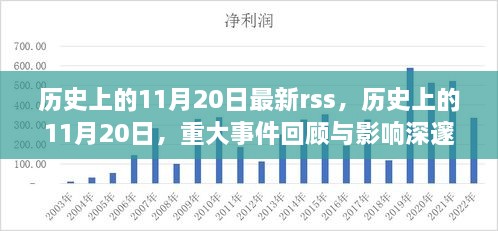 歷史上的11月20日，重大事件回顧與深遠(yuǎn)影響的一天（最新RSS資訊）