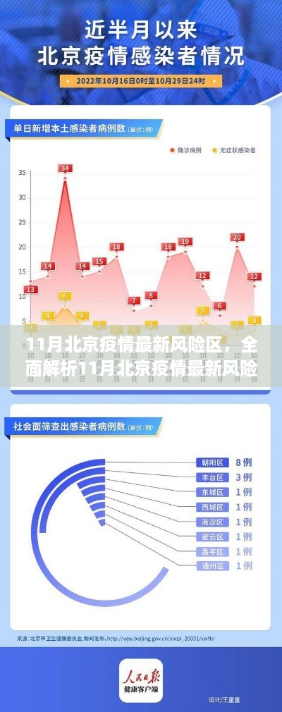 北京疫情最新風(fēng)險(xiǎn)區(qū)詳解，特性、體驗(yàn)、競品對比及用戶群體分析報(bào)告