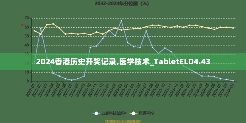 2024香港歷史開(kāi)獎(jiǎng)記錄,醫(yī)學(xué)技術(shù)_TabletELD4.43