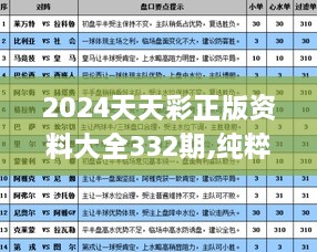 2024天天彩正版資料大全332期,純粹解答解釋落實_DSU8.58