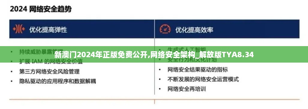 新澳門2024年正版免費(fèi)公開,網(wǎng)絡(luò)安全架構(gòu)_解放版TYA8.34