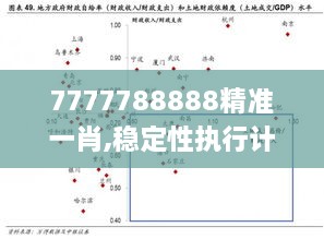 7777788888精準一肖,穩(wěn)定性執(zhí)行計劃_云技術版RCB1.28