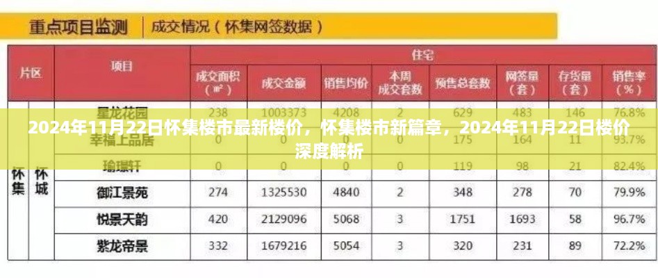 懷集樓市最新動(dòng)態(tài)，深度解析2024年樓價(jià)走勢與樓市新篇章