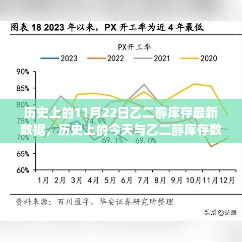 歷史上的今天與乙二醇庫存數(shù)據(jù)深度解讀，最新報告詳細分析